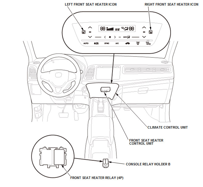 Seats - Testing & Troubleshooting